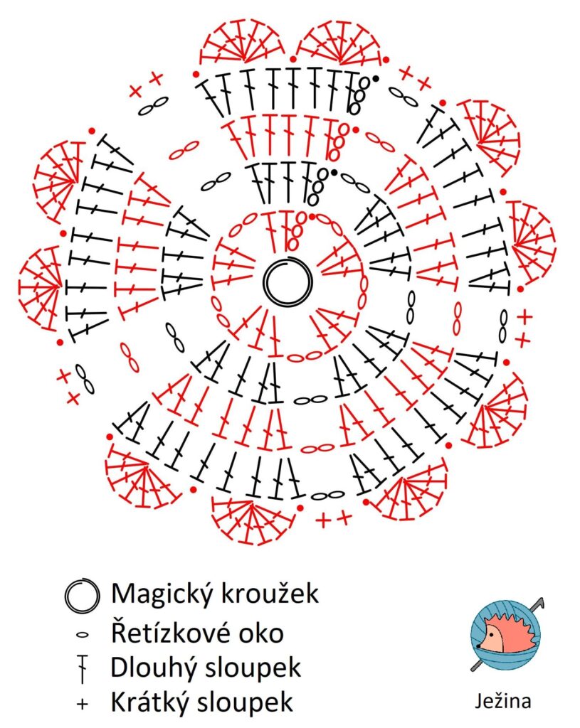 Schéma na háčkování srdíčkového podšálku
