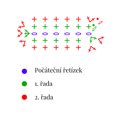 Schématický nákres háčkování do oválu