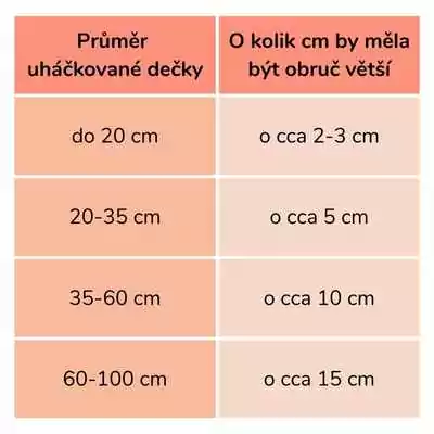Přehled velikostí háčkovaných deček do lapačů snů a kruhů